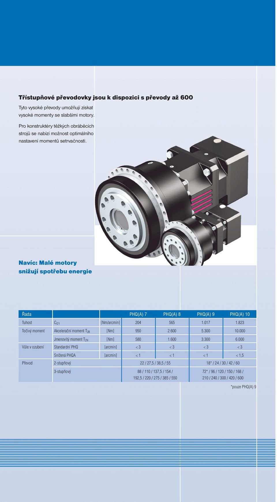 Navíc: Malé motory snižují spotřebu energie Řada PHQ(A) 7 PHQ(A) 8 PHQ(A) 9 PHQ(A) 10 Tuhost C t21 [Nm/arcmin] 204 565 1.017 1.823 Točivý moment Akcelerační moment T 2B [Nm] 950 2.600 5.300 10.
