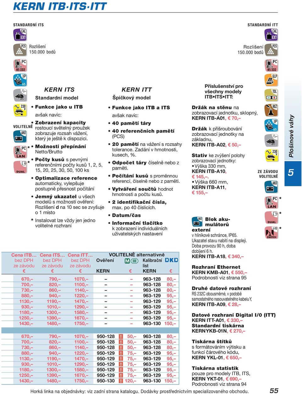 Možnosti přepínání Netto/Brutto Počty kusů s pevnými referenčními počty kusů 1, 2, 5, 15, 20, 25, 30, 50, 100 ks Optimalizace reference automaticky, vylepšuje postupně přesnost počítání Jemný