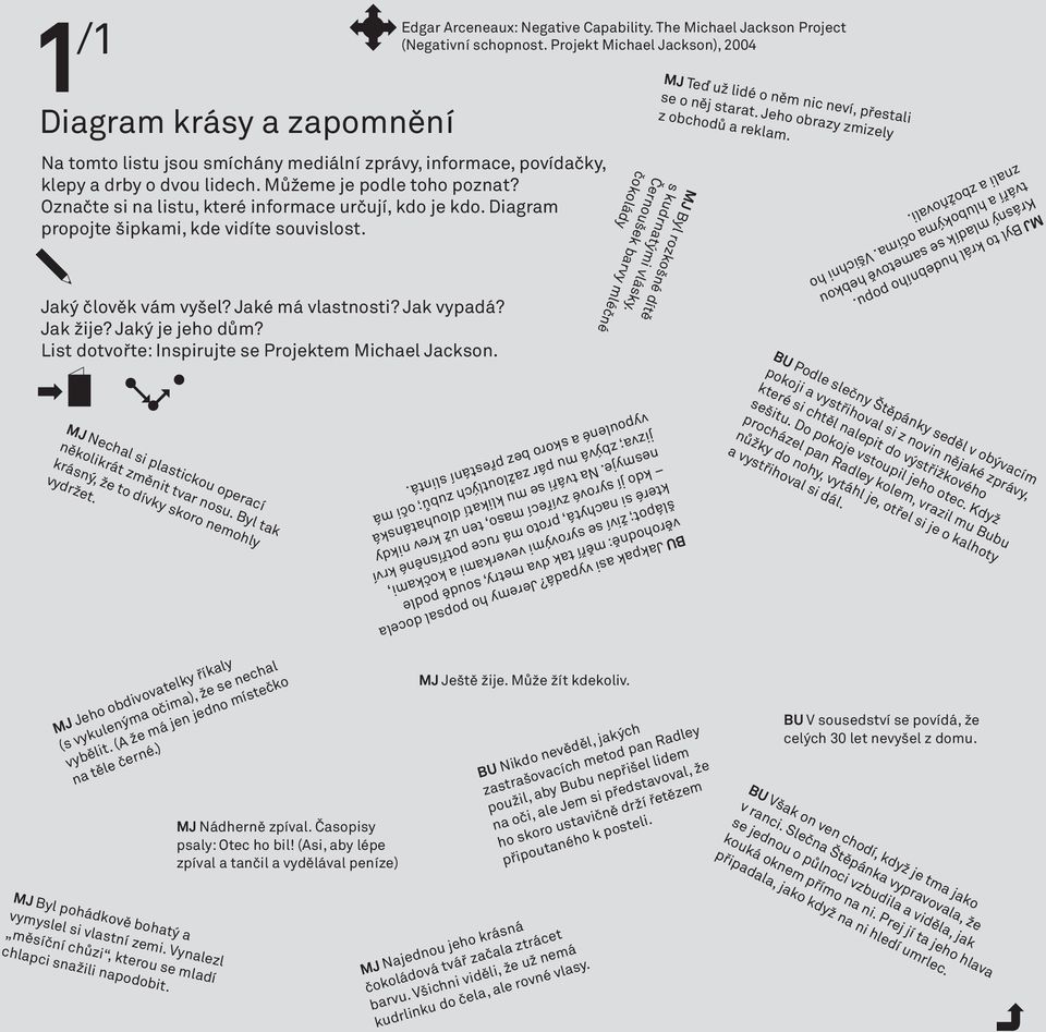 List dotvořte: Inspirujte se Projektem Michael Jackson. Edgar Arceneaux: Negative Capability. The Michael Jackson Project (Negativní schopnost.