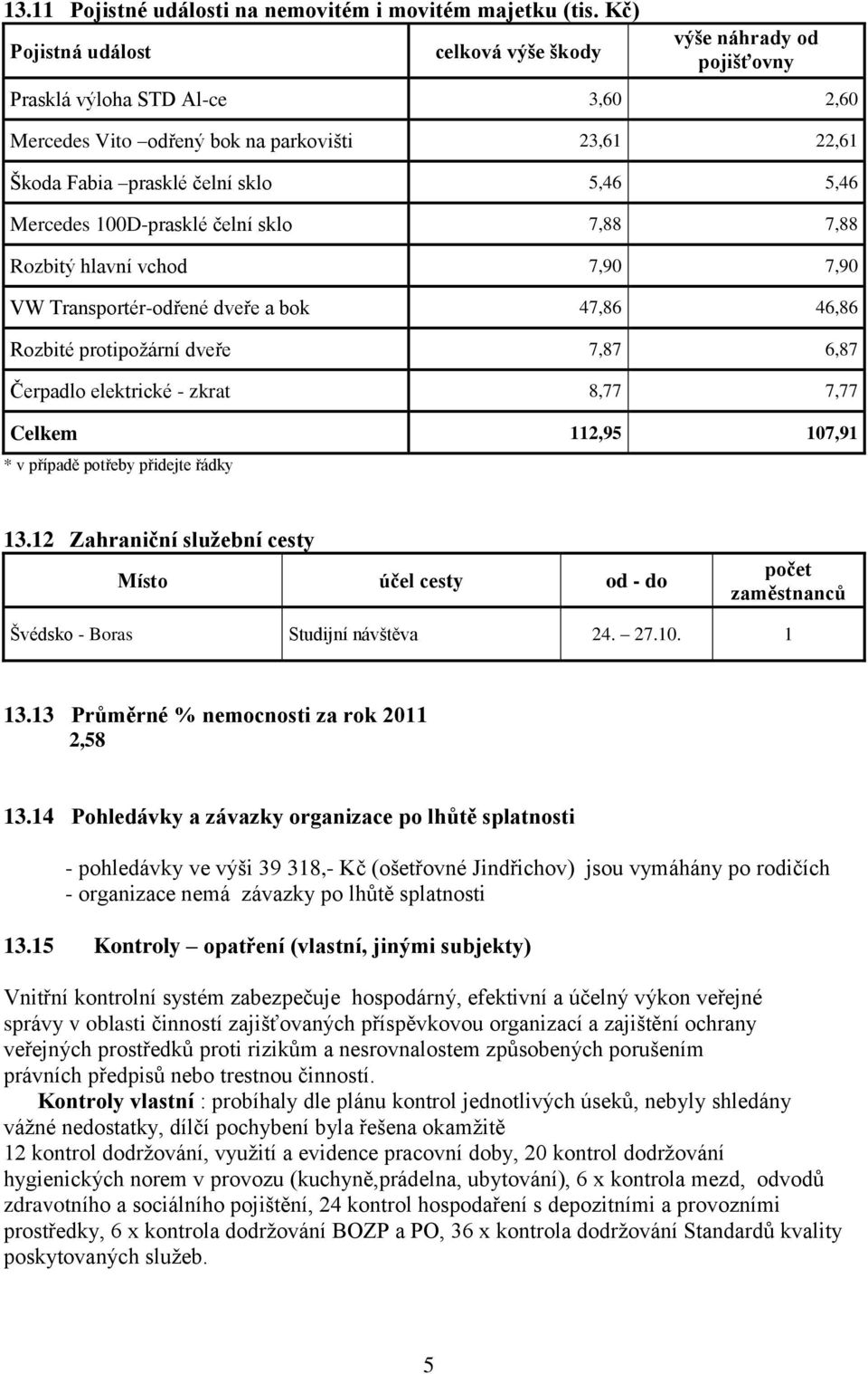 6,87 Čerpadlo elektrické - zkrat 8,77 7,77 Celkem 112,95 107,91 * v případě potřeby přidejte řádky 13.