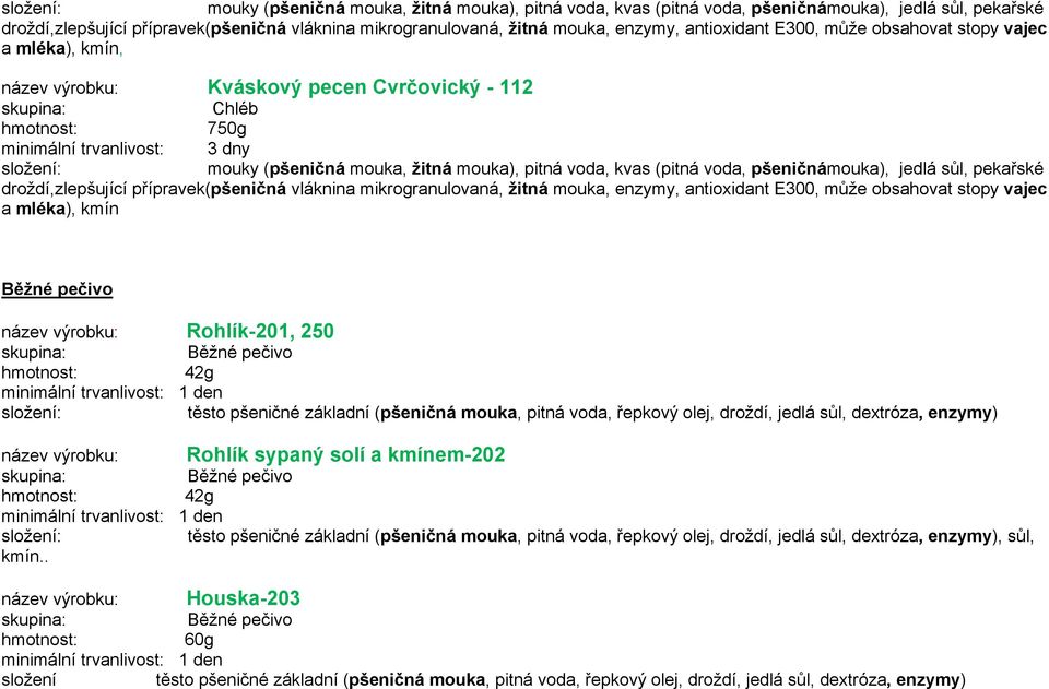 obsahovat stopy vajec a mléka), kmín Běžné pečivo název výrobku: Rohlík-201, 250 hmotnost: 42g složení: těsto pšeničné základní (pšeničná mouka, pitná voda, řepkový olej, droždí, jedlá sůl, dextróza,