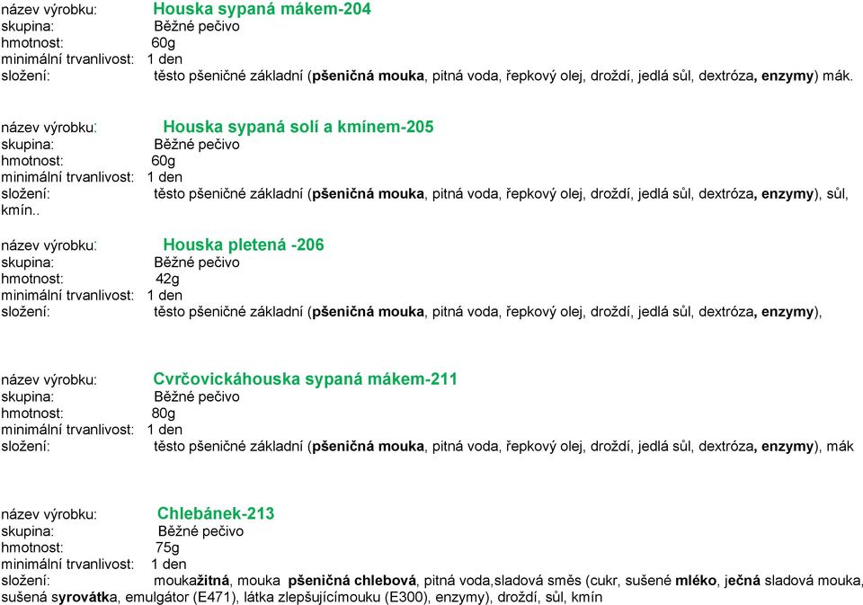 . název výrobku: Houska pletená -206 hmotnost: 42g složení: těsto pšeničné základní (pšeničná mouka, pitná voda, řepkový olej, droždí, jedlá sůl, dextróza, enzymy), název výrobku: Cvrčovickáhouska