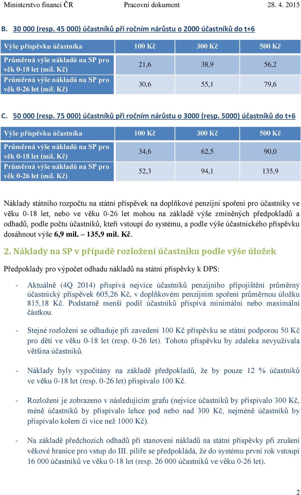 základě výše zmíněných předpokladů a odhadů, podle počtu účastníků, kteří vstoupí do systému, a podle výše účastnického příspěvku dosáhnout výše 6,9 mil. 135,9 mil. Kč. 2.
