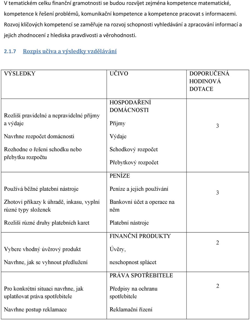 7 Rozpis učiva a výsledky vzdělávání VÝSLEDKY UČIVO DOPORUČENÁ HODINOVÁ DOTACE Rozliší pravidelné a nepravidelné příjmy a výdaje Navrhne rozpočet domácnosti Rozhodne o řešení schodku nebo přebytku
