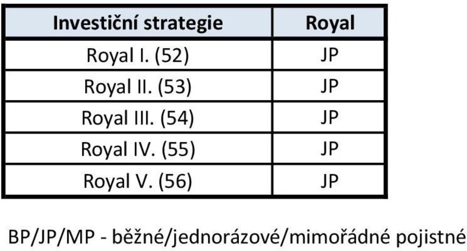 (53) Royal III.