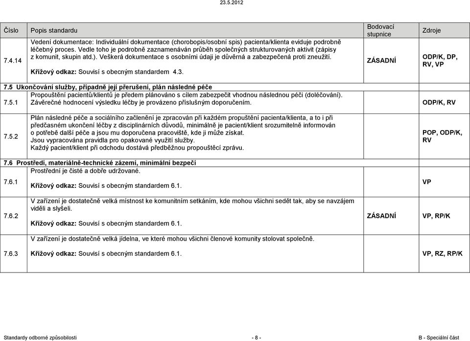 Křížový odkaz: Souvisí s obecným standardem 4.3. ODP/K, DP, RV, VP 7.