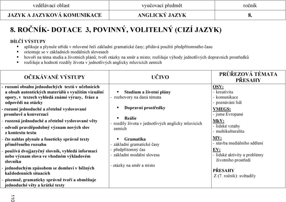 modálních slovesech hovoří na téma studia a životních plánů; tvoří otázky na směr a místo; rozlišuje výhody jednotlivých dopravních prostředků rozlišuje a hodnotí rozdíly života v jednotlivých