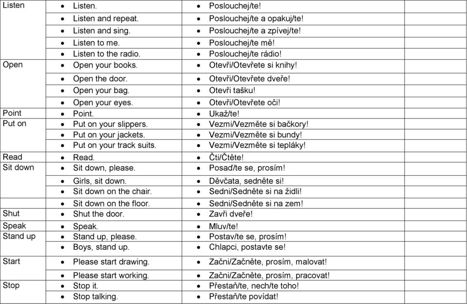 Put on Put on your slippers. Vezmi/Vezměte si bačkory! Put on your jackets. Vezmi/Vezměte si bundy! Put on your track suits. Vezmi/Vezměte si tepláky! Read Read. Čti/Čtěte! Sit down Sit down, please.