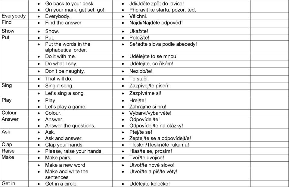 That will do. To stačí. Sing Sing a song. Zazpívej/te píseň! Let s sing a song. Zazpíváme si! Play Play. Hrej/te! Let s play a game. Zahrajme si hru! Colour Colour. Vybarvi/vybarvěte! Answer Answer.