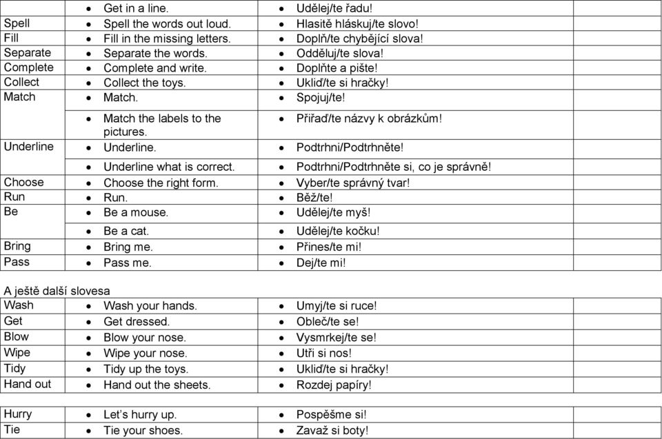 Podtrhni/Podtrhněte! Underline what is correct. Podtrhni/Podtrhněte si, co je správně! Choose Choose the right form. Vyber/te správný tvar! Run Run. Běž/te! Be Be a mouse. Udělej/te myš! Be a cat.