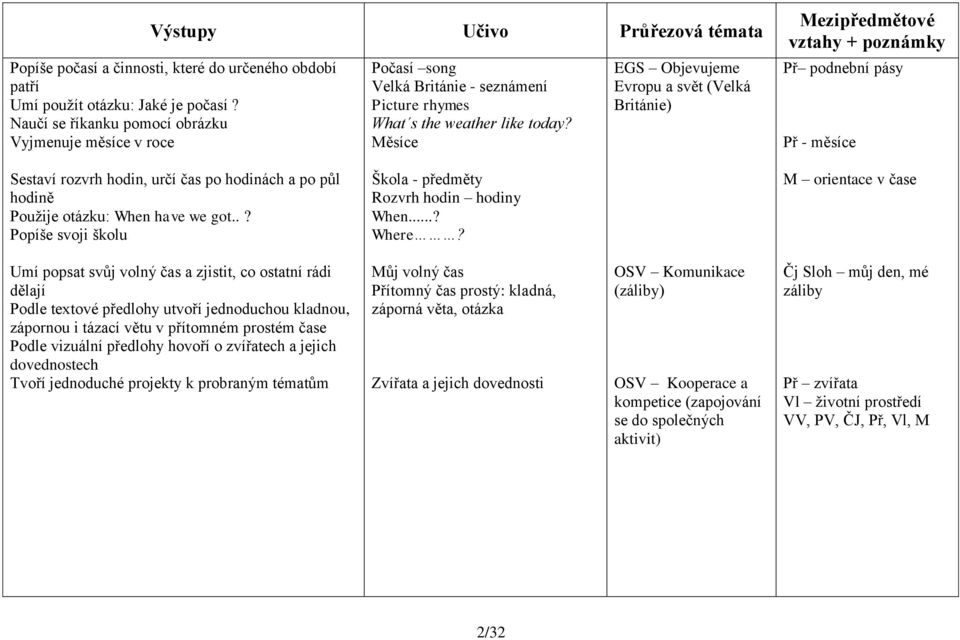 Měsíce EGS Objevujeme Evropu a svět (Velká Británie) Př podnební pásy Př - měsíce Sestaví rozvrh hodin, určí čas po hodinách a po půl hodině Použije otázku: When have we got.