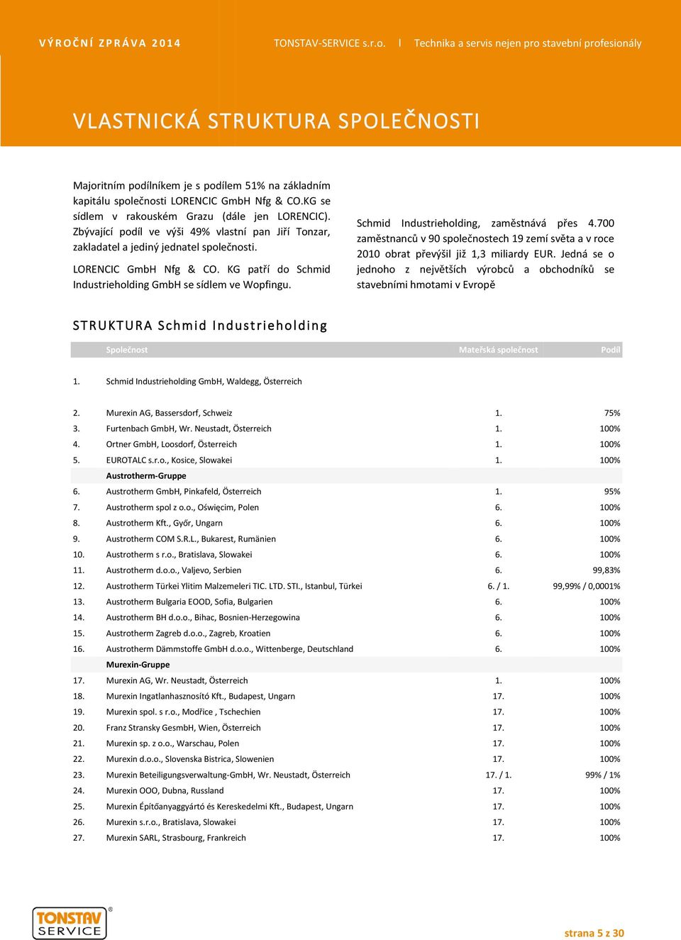 Schmid Industrieholding, zaměstnává přes 4.700 zaměstnanců v 90 společnostech 19 zemí světa a v roce 2010 obrat převýšil již 1,3 miliardy EUR.