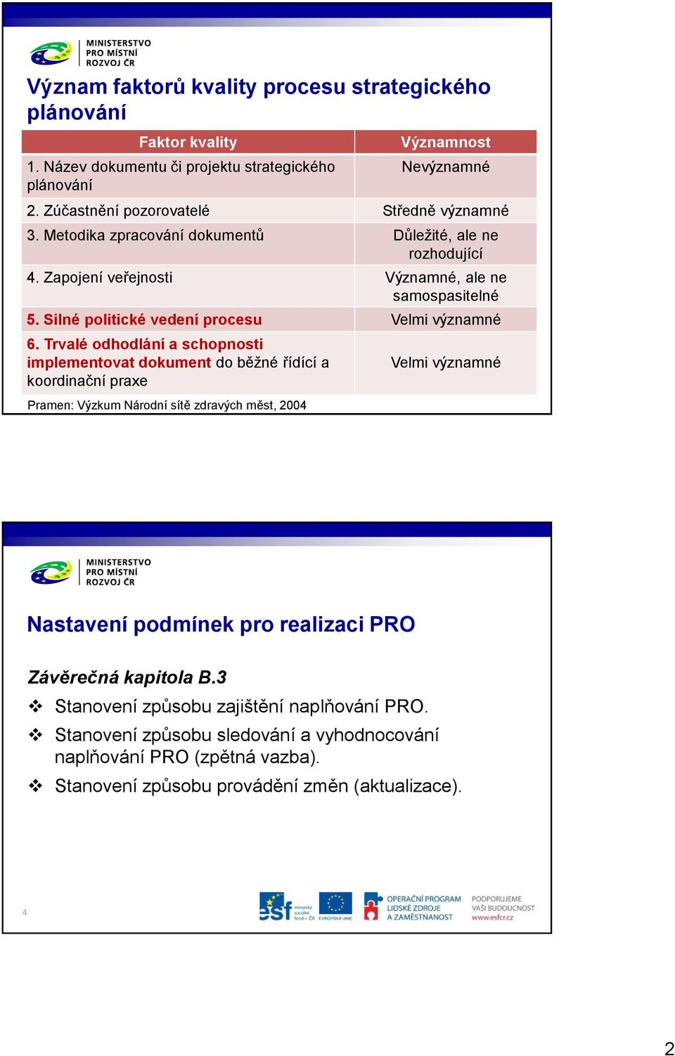 Metodika zpracování dokumentů Důležité, ale ne rozhodující 4. Zapojení veřejnosti Významné, ale ne samospasitelné 5. Silné politické vedení procesu Velmi významné 6.