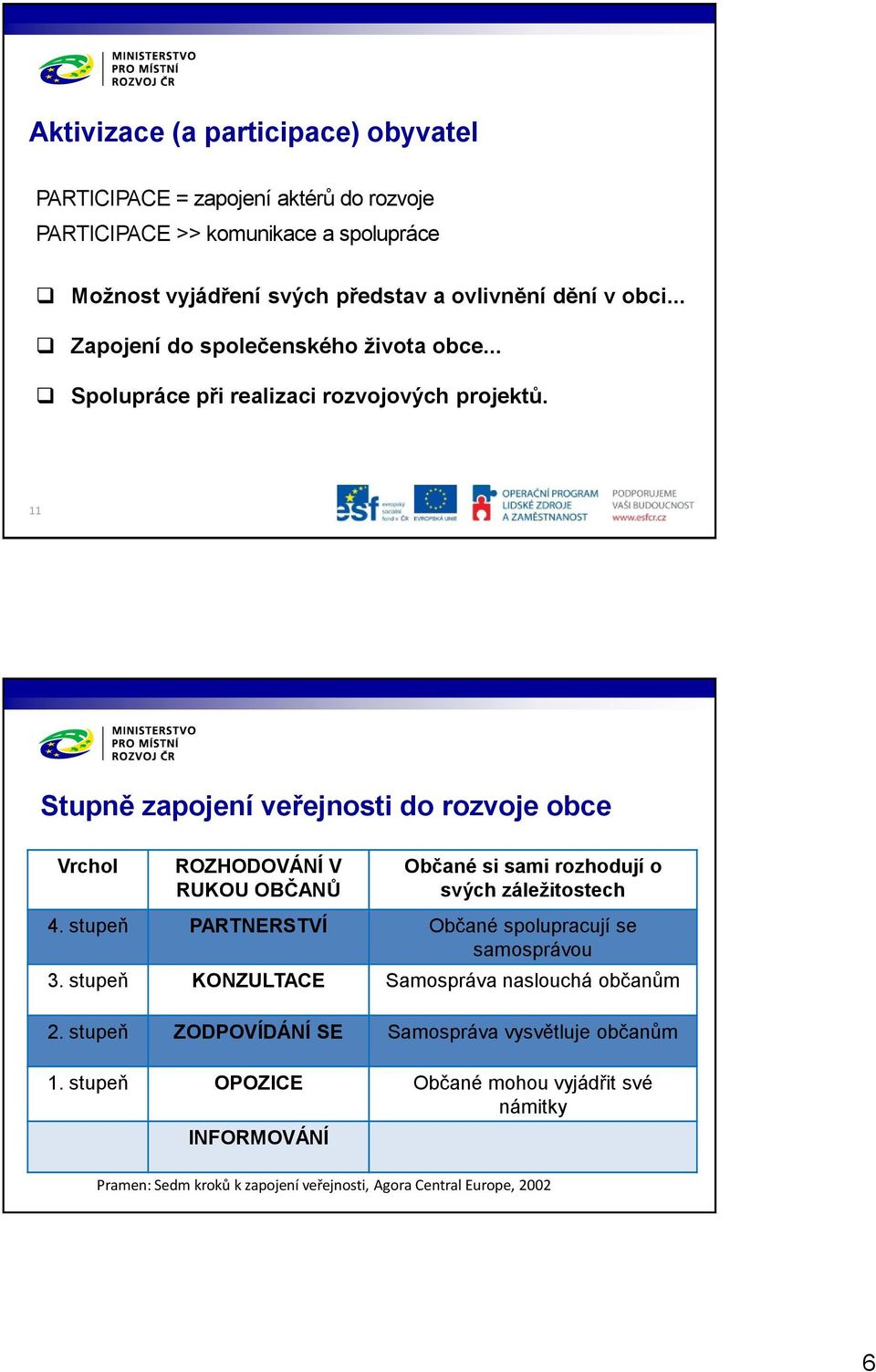 11 Stupně zapojení veřejnosti do rozvoje obce Vrchol ROZHODOVÁNÍ V RUKOU OBČANŮ Občané si sami rozhodují o svých záležitostech 4.