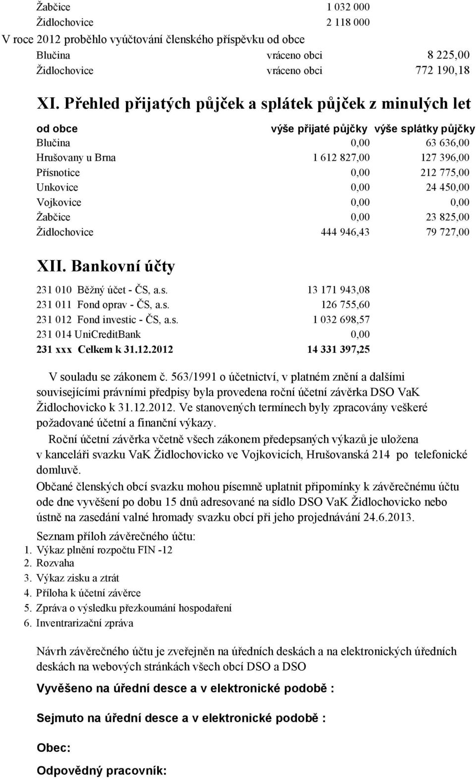 Unkovice 0,00 24 450,00 Vojkovice 0,00 0,00 Žabčice 0,00 23 825,00 Židlochovice 444 946,43 79 727,00 XII. Bankovní účty 231 010 Běžný účet - ČS, a.s. 13 171 943,08 231 011 Fond oprav - ČS, a.s. 126 755,60 231 012 Fond investic - ČS, a.