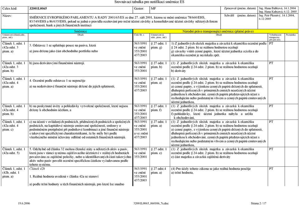 b) se reálnou hodnotou oceňují g) závazky vrátit cenné papíry, které účetní jednotka zcizila a do okamžiku ocenění je nezískala zpět. (,DT,NT) (42a odst. 3 písm.