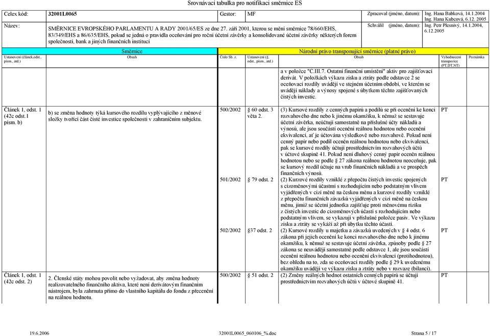 investic. (,DT,NT) (42c odst.1 písm. b) (42c odst. 2)