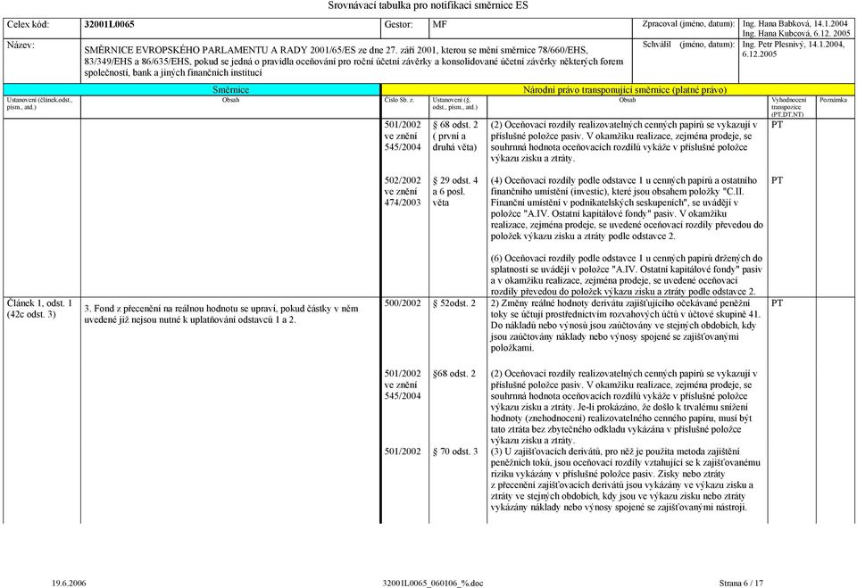 věta (4) Oceňovací rozdíly podle odstavce 1 u cenných papírů a ostatního finančního umístění (investic), které jsou obsahem položky "C.II.