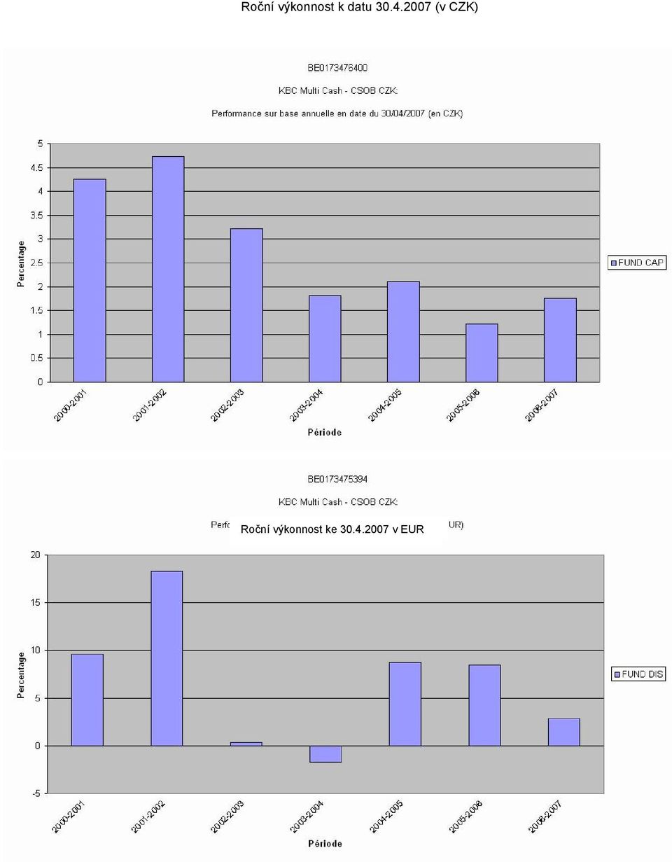 2007 (v CZK) e 30.