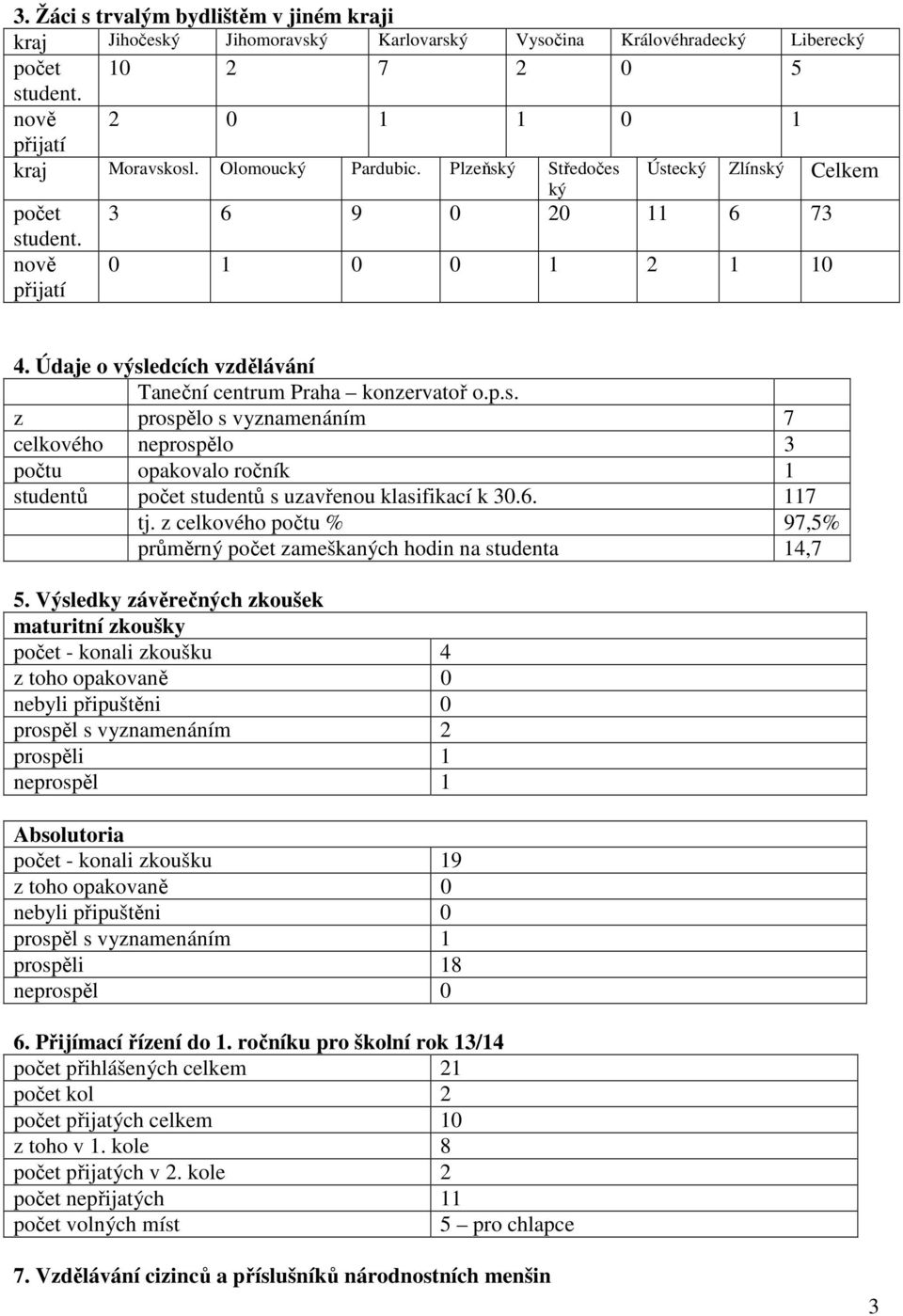 6. 117 tj. z celkového počtu % 97,5% průměrný počet zameškaných hodin na studenta 14,7 5.