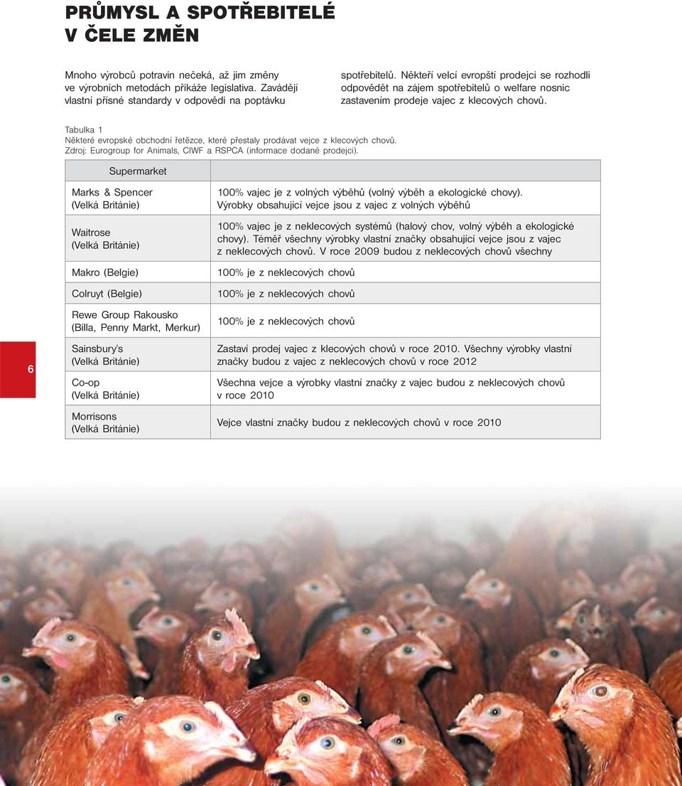 Tabulka 1 Některé evropské obchodní řetězce, které přestaly prodávat vejce z klecových chovů. Zdroj: Eurogroup for Animals, CIWF a RSPCA (informace dodané prodejci).