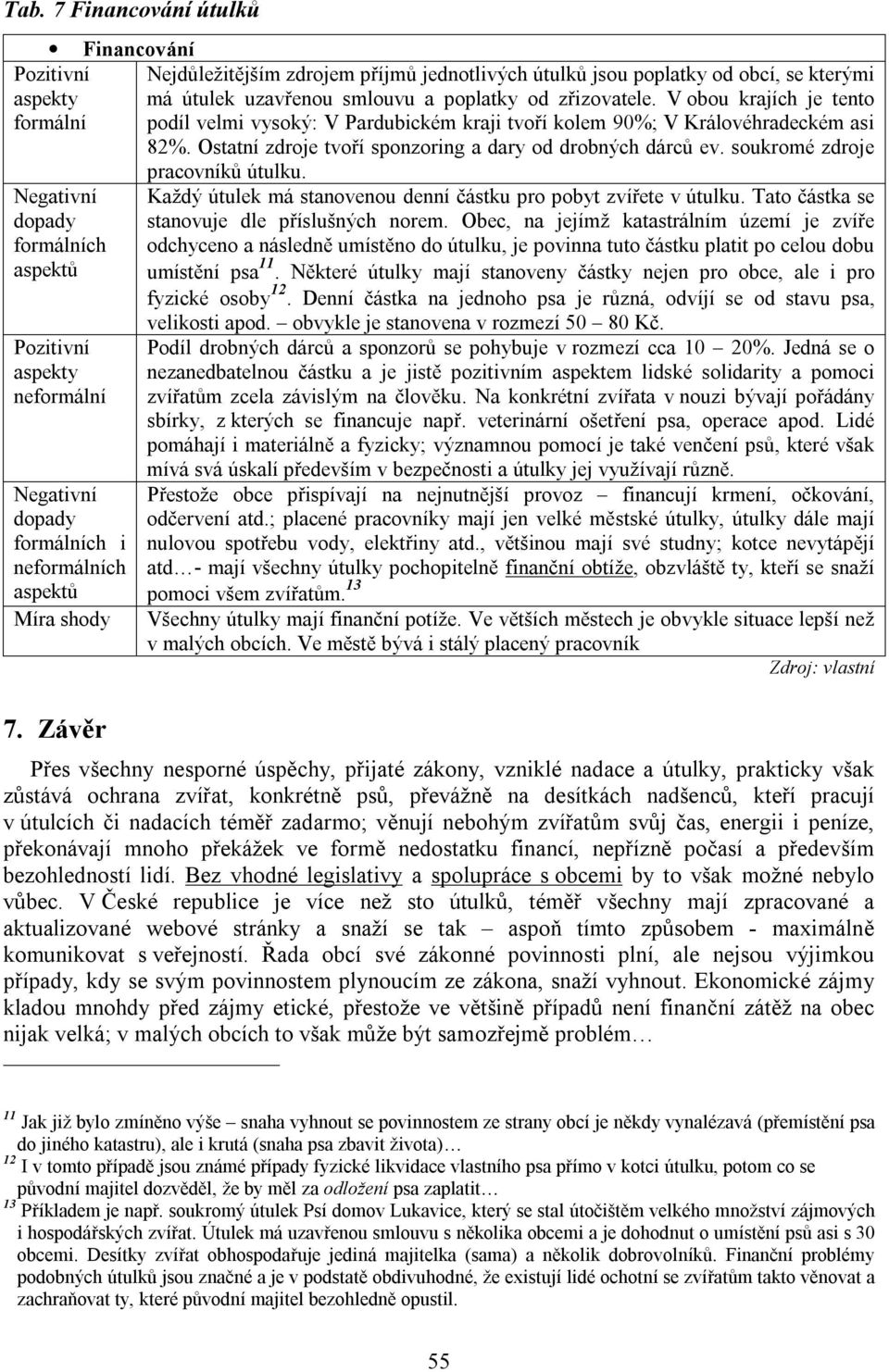 V obou krajích je tento podíl velmi vysoký: V Pardubickém kraji tvoří kolem 90%; V Královéhradeckém asi 82%. Ostatní zdroje tvoří sponzoring a dary od drobných dárců ev.