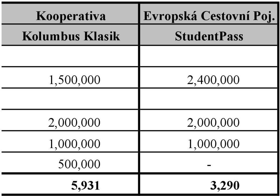 StudentPass 1,500,000 2,400,000