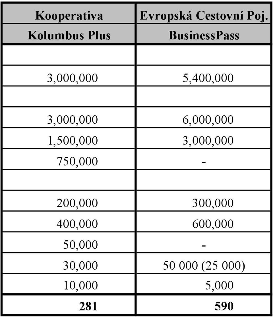 1,500,000 3,000,000 750,000-200,000 300,000 400,000