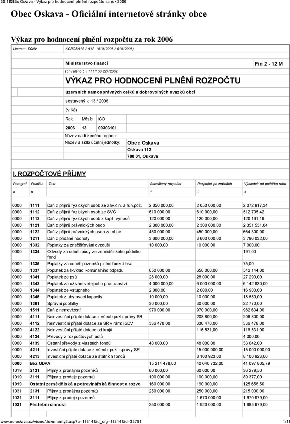 orgánu: Název a sídlo účetní jednotky: Obec Oskava Oskava 112 788 01, Oskava I.