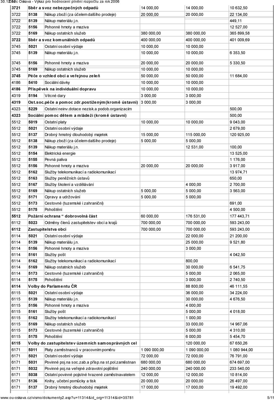 ch odpadů 14 000,00 14 000,00 10 632,50 3722 5138 Nákup zboží (za účelem dalšího prodeje) 20 000,00 20 000,00 22 134,00 3722 5139 Nákup materiálu j.n.