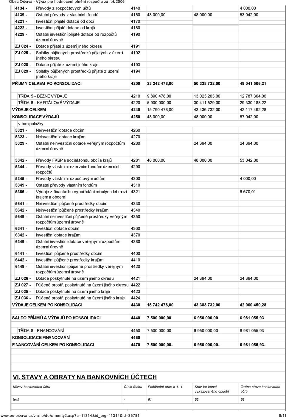 025 - Splátky půjčených prostředků přijatých z území jiného okresu 4192 ZJ 028 - Dotace přijaté z území jiného kraje 4193 ZJ 029 - Splátky půjčených prostředků přijaté z území jiného kraje 4194