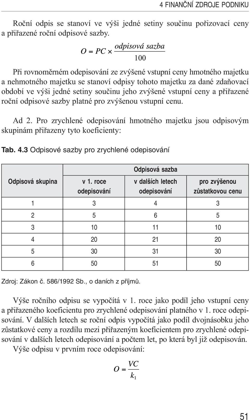 ceny a přiřazené roční odpisové sazby platné pro zvýšenou vstupní cenu. Ad 2. Pro zrychlené odepisování hmotného majetku jsou odpisovým skupinám přiřazeny tyto koeficienty: Tab. 4.