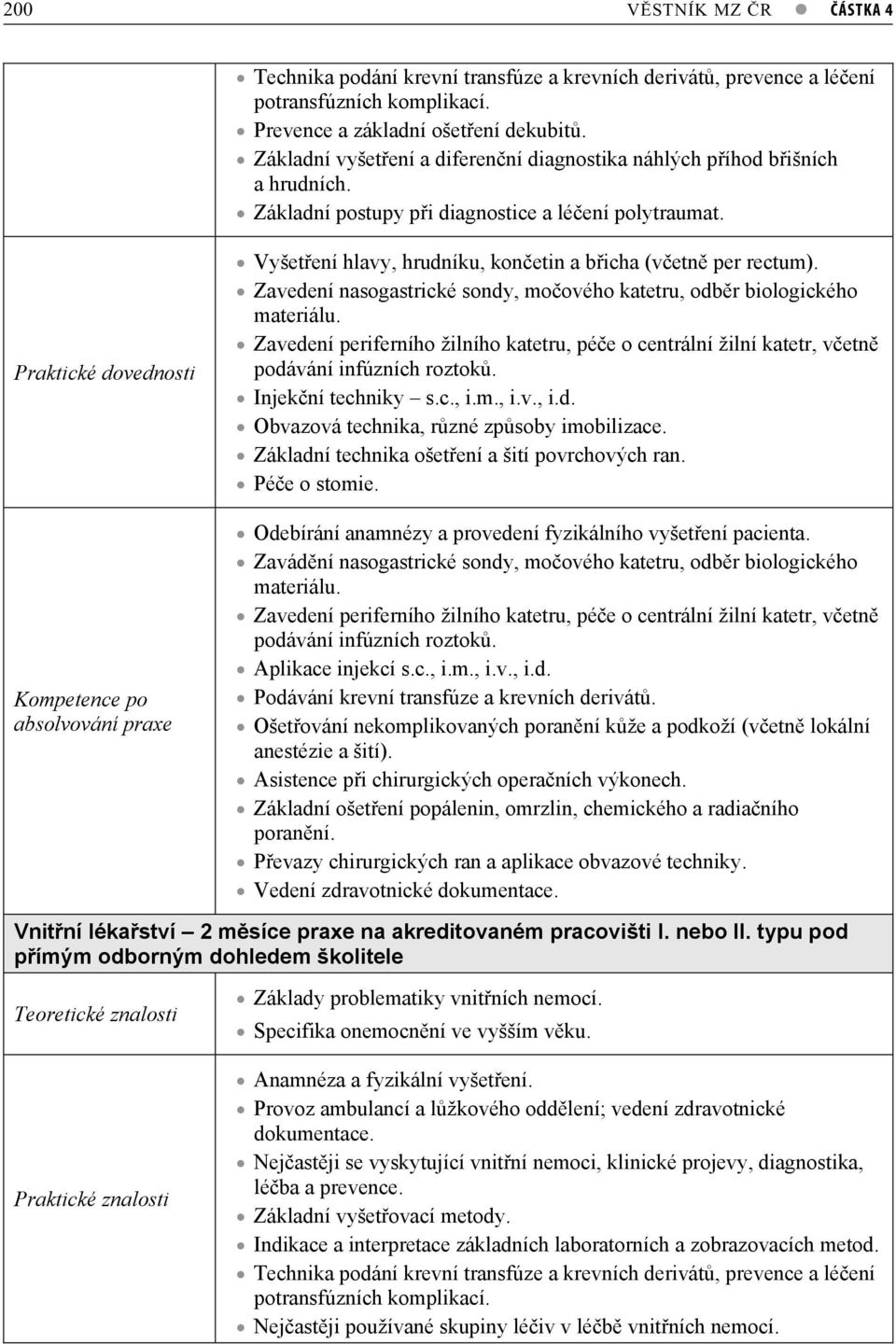 Praktické dovednosti Kompetence po absolvování praxe Vyšetení hlavy, hrudníku, konetin a bicha (vetn per rectum). Zavedení nasogastrické sondy, moového katetru, odbr biologického materiálu.