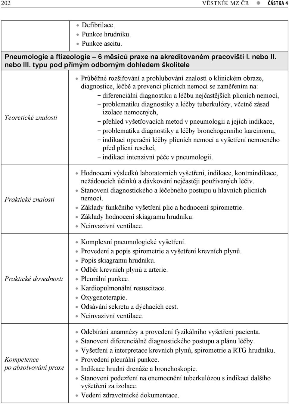 diagnostice, léb a prevenci plicních nemocí se zamením na: - diferenciální diagnostiku a lébu nejastjších plicních nemocí, - problematiku diagnostiky a léby tuberkulózy, vetn zásad izolace nemocných,