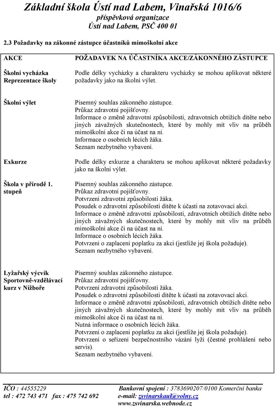 Informace o změně zdravotní způsobilosti, zdravotních obtížích dítěte nebo jiných závažných skutečnostech, které by mohly mít vliv na průběh mimoškolní akce či na účast na ní.