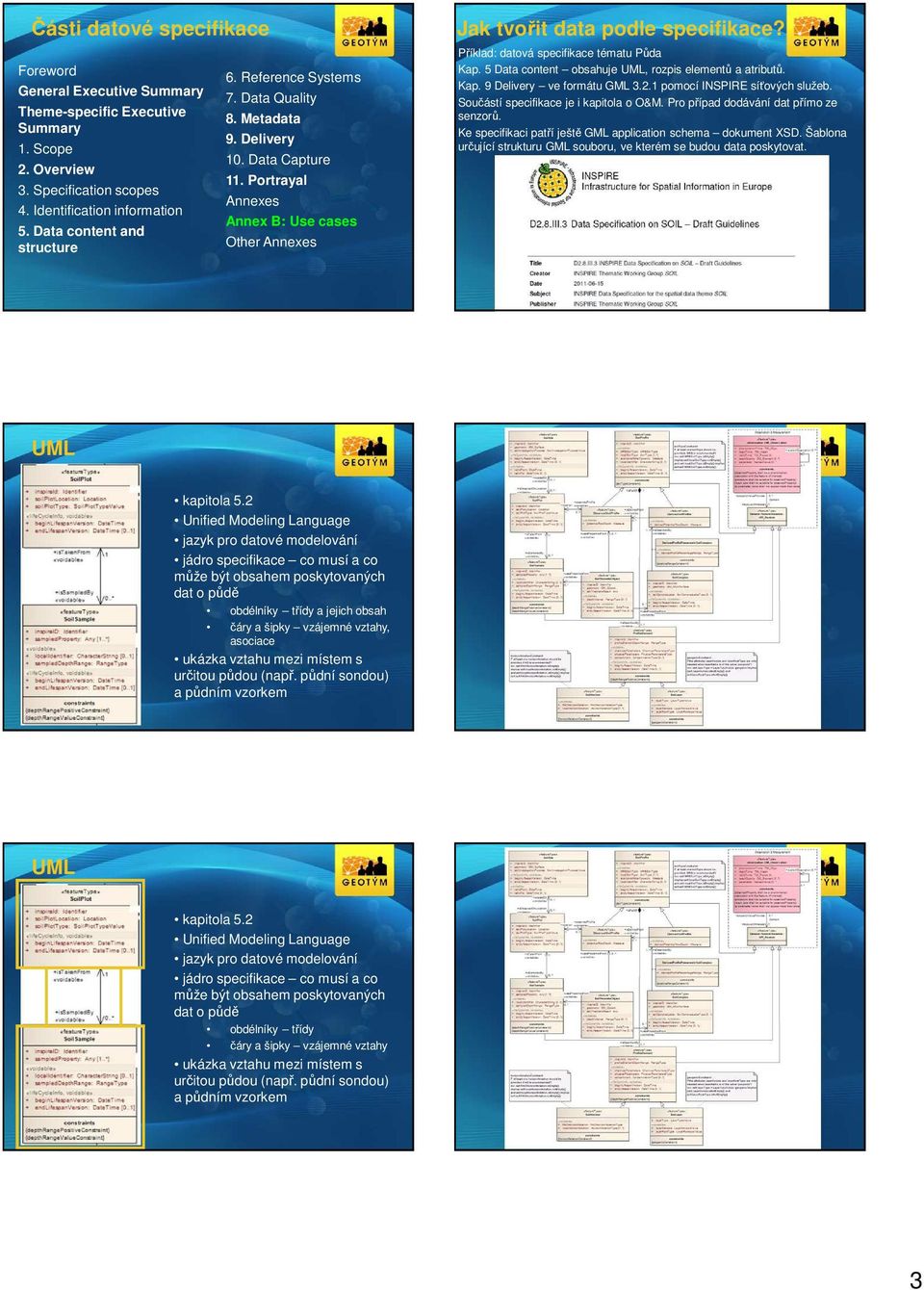 Šablona určující strukturu GML souboru, ve kterém se budou data poskytovat. UML kapitola 5.