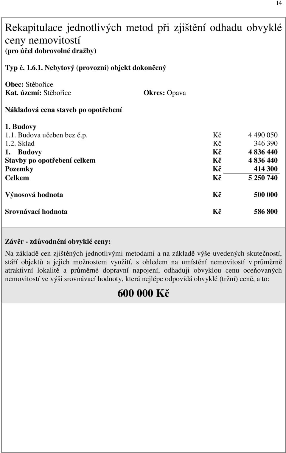 Budovy Kč 4 836 440 Stavby po opotřebení celkem Kč 4 836 440 Pozemky Kč 414 300 Celkem Kč 5 250 740 Výnosová hodnota Kč 500 000 Srovnávací hodnota Kč 586 800 Závěr - zdůvodnění obvyklé ceny: Na