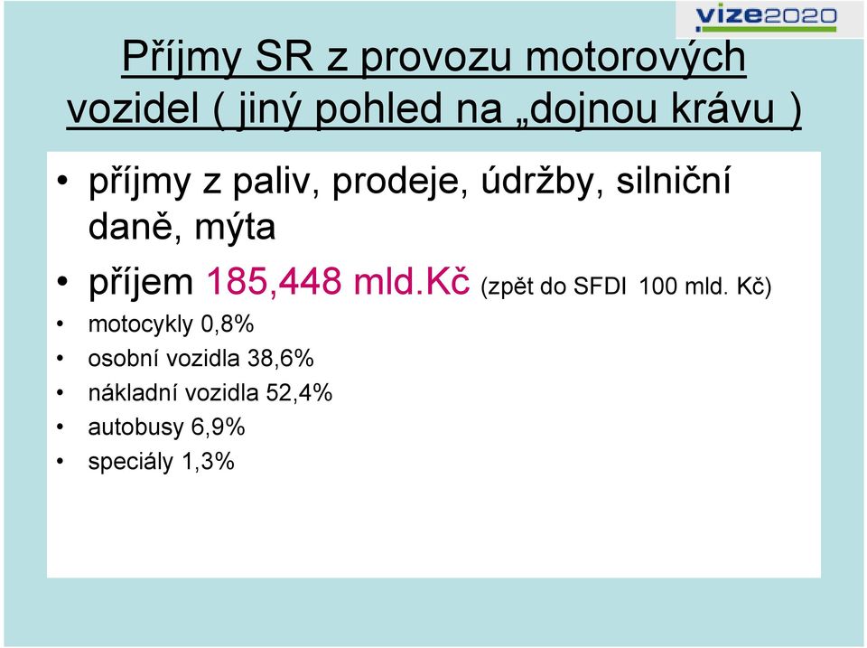 příjem 185,448 mld.kč (zpět do SFDI 100 mld.