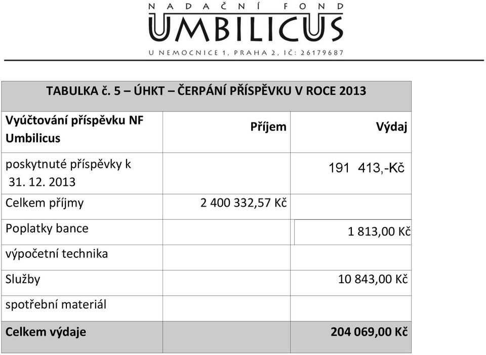 poskytnuté příspěvky k 31. 12.