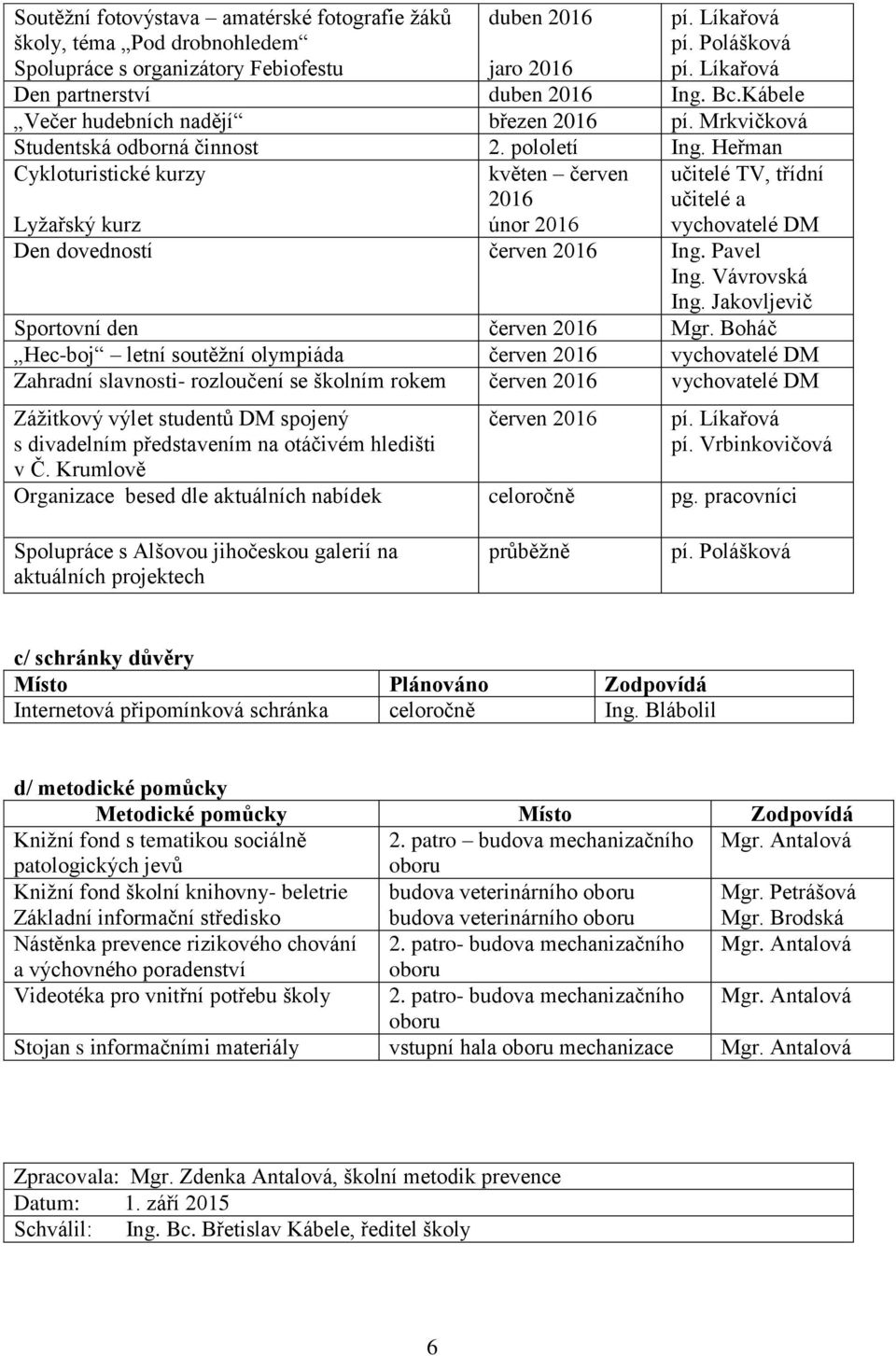 Heřman Cykloturistické kurzy květen červen 2016 únor 2016 učitelé TV, třídní učitelé a vychovatelé DM Lyžařský kurz Den dovedností červen 2016 Ing. Pavel Ing.