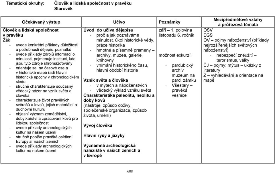 chronologickém sledu - stručně charakterizuje současný vědecký názor na vznik světa a člověka - charakterizuje život pravěkých svěračů a lovců, jejich materiální a duchovní kulturu - objasní význam