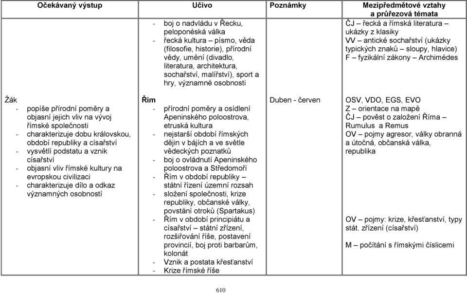 a hry, významné osobnosti Žák - popíše přírodní poměry a objasní jejich vliv na vývoj římské společnosti - charakterizuje dobu královskou, období republiky a císařství - vysvětlí podstatu a vznik