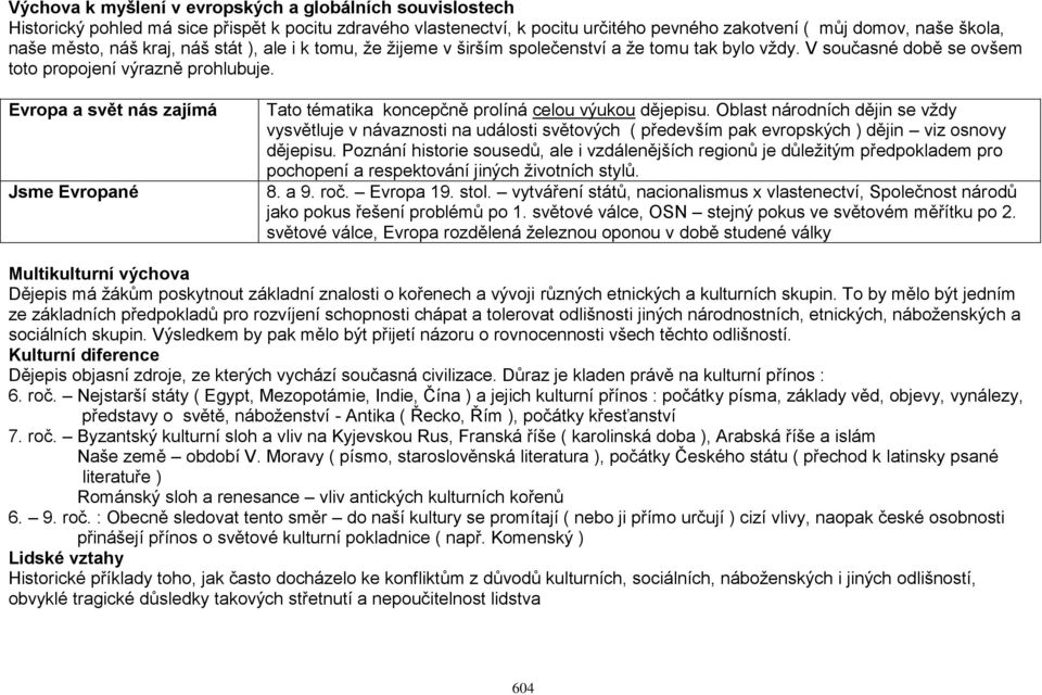 Evropa a svět nás zajímá Jsme Evropané Tato tématika koncepčně prolíná celou výukou dějepisu.