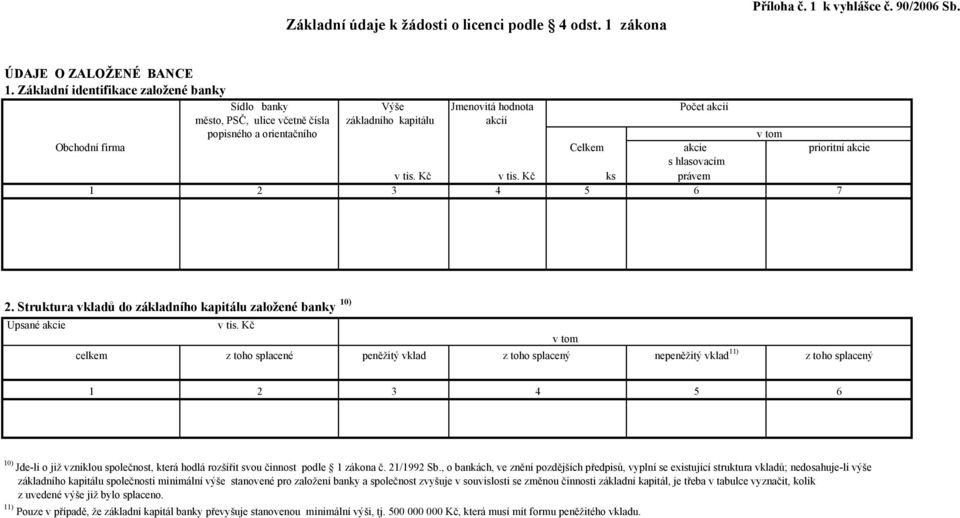 prioritní akcie s hlasovacím v tis. Kč v tis. Kč ks právem 1 2 3 4 5 6 7 2. Struktura vkladů do základního kapitálu založené banky 10) Upsané akcie v tis.