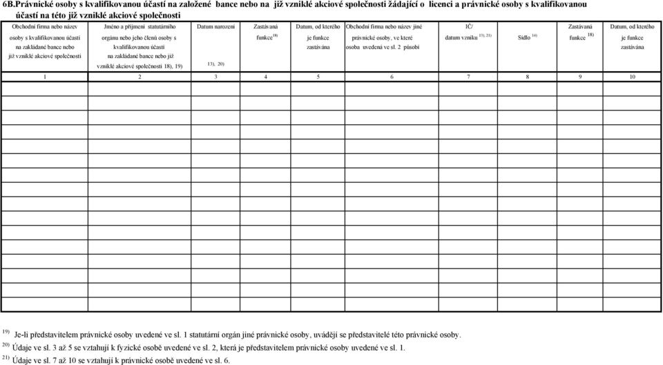 účastí orgánu nebo jeho členů osoby s funkce 18) je funkce právnické osoby, ve které datum vzniku 13), 21) Sídlo 14) funkce 18) je funkce na zakládané bance nebo kvalifikovanou účastí zastávána osoba