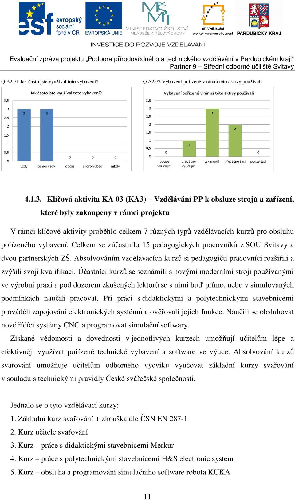 pořízeného vybavení. Celkem se zúčastnilo 15 pedagogických pracovníků z SOU Svitavy a dvou partnerských ZŠ.