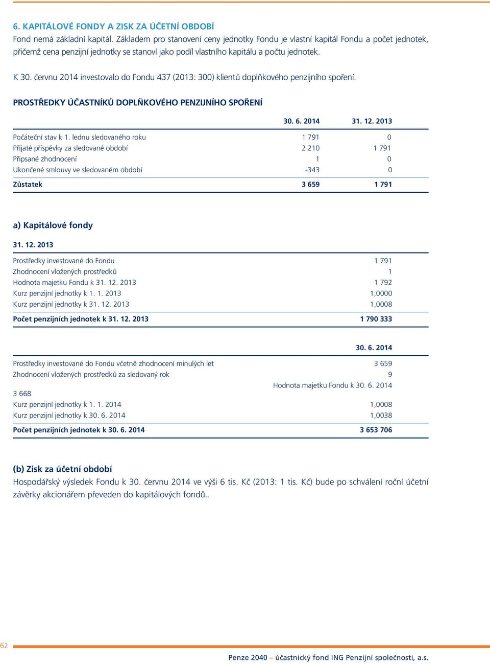 červnu 2014 investovalo do Fondu 437 (2013: 300) klientů doplňkového penzijního spoření. PROSTŘEDKY ÚČASTNÍKŮ DOPLŇKOVÉHO PENZIJNÍHO SPOŘENÍ 30. 6. 2014 31. 12. 2013 Počáteční stav k 1.