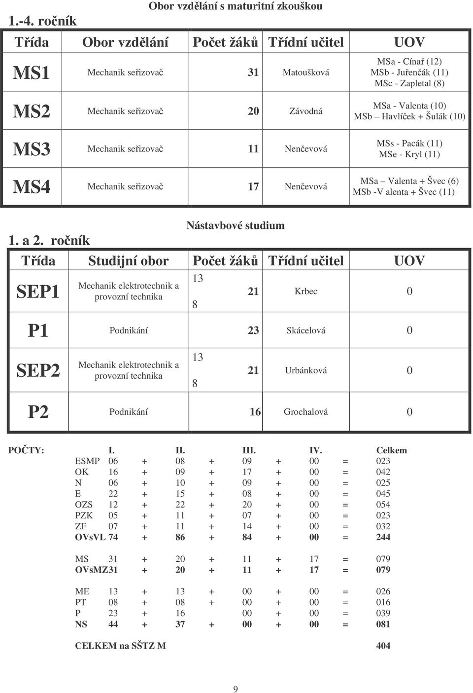 Švec (11) 1. a 2.