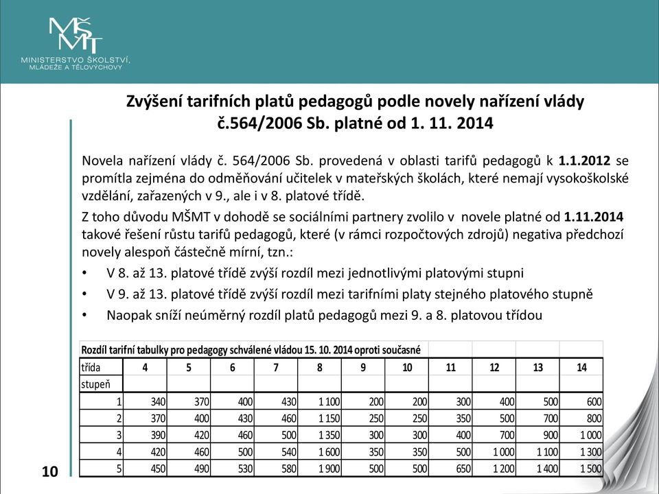 , ale i v 8. platové třídě. Z toho důvodu MŠMT v dohodě se sociálními partnery zvolilo v novele platné od 1.11.