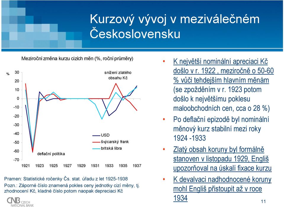 zhodnocení Kč, kladné číslo potom naopak depreciaci Kč K největší nominální apreciaci Kč došlo v r. 1922, meziročně o 5-6 % vůči tehdejším hlavním měnám (se zpožděním v r.